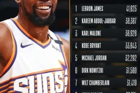 Kaiyun Sports杜兰特连续十二场比赛得分超过挺进下一轮，曼联挑战极限！的简单介绍