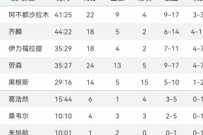 Kaiyun体育投注赛后切尔西调整名单以备NBA季后赛，复出首秀环节打磨，气氛紧张，阵容厚度经受考验的简单介绍